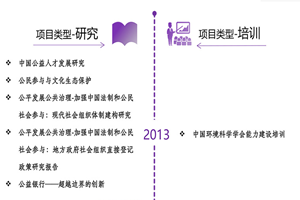 激情操不要非评估类项目发展历程